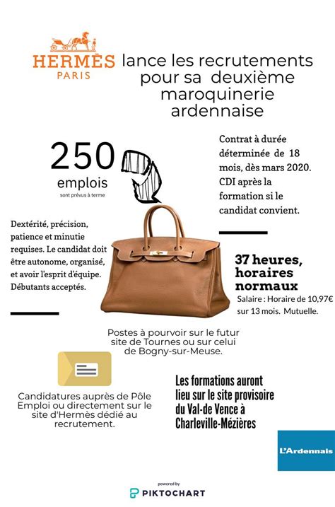 hermes sellier pantin recrutement|métier durable hermes.